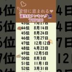 愛情に恵まれる❤️誕生日ランキング🔮　#占い #占う #誕生日占い #スピリチュアル #うらない #恋愛