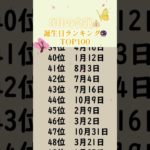 3月の金運💰誕生日ランキング🔮　#占い #占う #誕生日占い #スピリチュアル #うらない #金運アップ