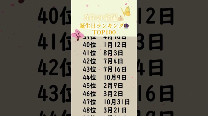 3月の金運💰誕生日ランキング🔮　#占い #占う #誕生日占い #スピリチュアル #うらない #金運アップ