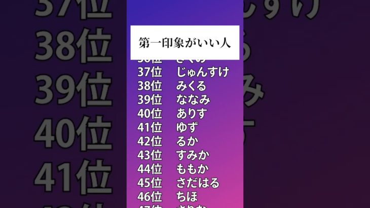 【名前占い】第一印象がいい人ランキングTOP100 #占い  #スピリチュアル #名前占い