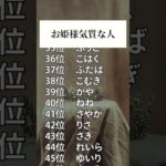 【名前占い】お姫様気質な人ランキングTOP100 #占い #スピリチュアル #名前占い