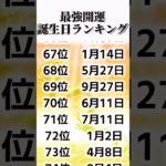 【スピリチュアル】最強開運誕生日ランキング 　#shorts 　#開運  　#ゆっくり解説