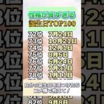 性格良すぎ誕生日ランキング #shorts #占い #誕生日占い #スピリチュアル