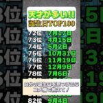 天才に多い誕生日ランキング #shorts #占い #誕生日占い #スピリチュアル