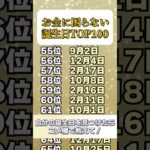 お金に困らない人誕生日ランキング🔮 #shorts #占い #誕生日占い #スピリチュアル