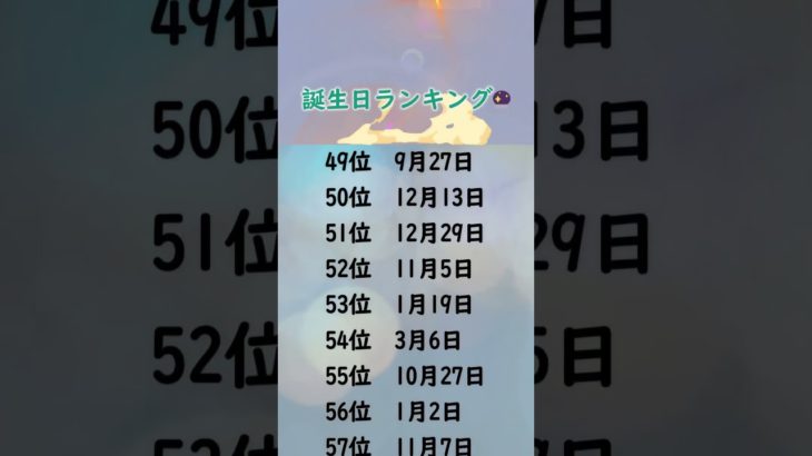 頭がいい人誕生日ランキング🔮　#うらない #占う #占い #スピリチュアル  #誕生日占い #聡明 #地頭