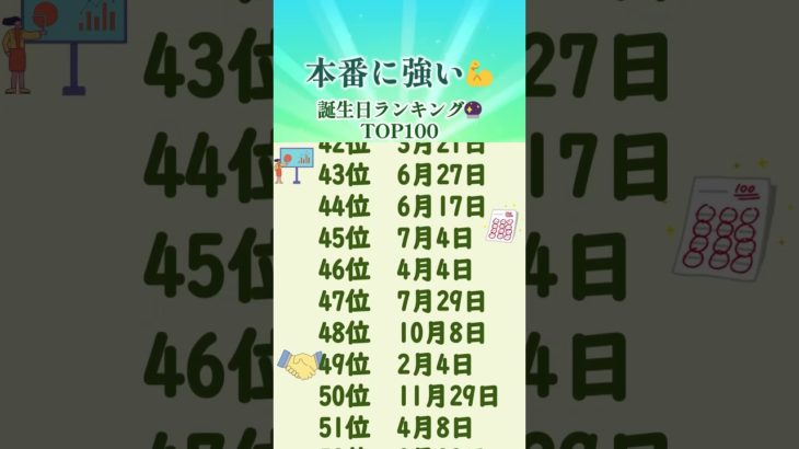 本番に強い💪誕生日ランキング🔮　#占い #占う #誕生日占い #スピリチュアル #うらない #乾坤一擲