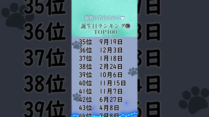 異性に告白される❤️誕生日ランキング🔮　#占い #占う #誕生日占い #スピリチュアル #うらない #モテ期