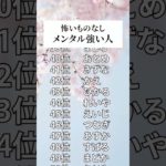 【名前占い】【屈強】メンタル強い人ランキングTOP100　#占い #名前占い　#スピリチュアル