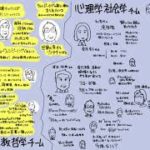 武蔵野大学ウェルビーイング学部発足記念グラレコ(by楽描人カエルン)001