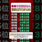 ●●卒業間近な誕生日ランキング #shorts #占い #誕生日占い #スピリチュアル