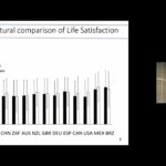 人文社会科学・文理融合的研究プロジェクトキックオフ国際シンポジウム②「相互協調的社会におけるウェルビーイング：文化心理学による概念化と社会への応用」（内田由紀子）