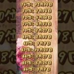 あなたは何位だった？ #piano #ピアノ #music #cover #bgm #スピリチュアル #占い #運気を上げる #開運 #運気