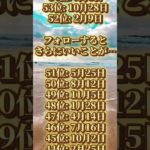 あなたは何位だった？ #piano #ピアノ #music #cover #bgm #スピリチュアル #占い #運気を上げる #運気 #金運