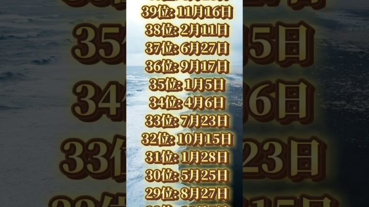 あなたは何位だった？ #piano #ピアノ #music #cover #bgm #スピリチュアル #占い #運気を上げる #開運 #運気