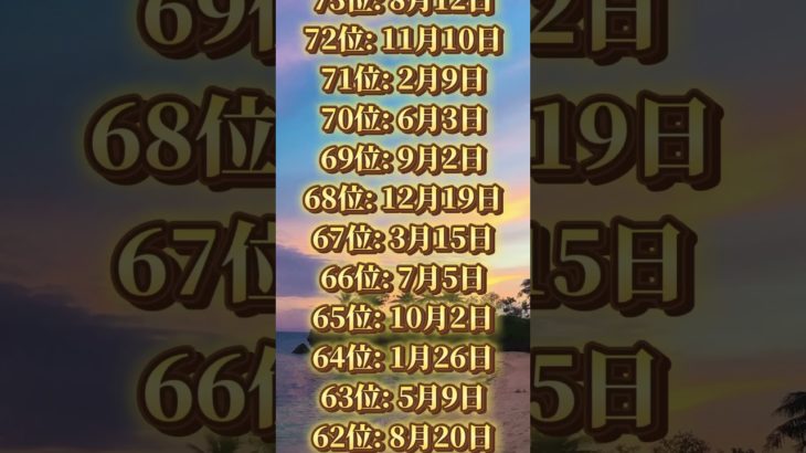 あなたは何位だった？ #piano #ピアノ #music #cover #bgm #スピリチュアル #占い #運気を上げる #開運 #運気