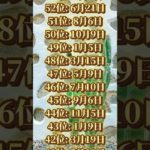 あなたは何位だった？ #piano #ピアノ #music #cover #bgm #スピリチュアル #占い #運気を上げる #開運 #運気