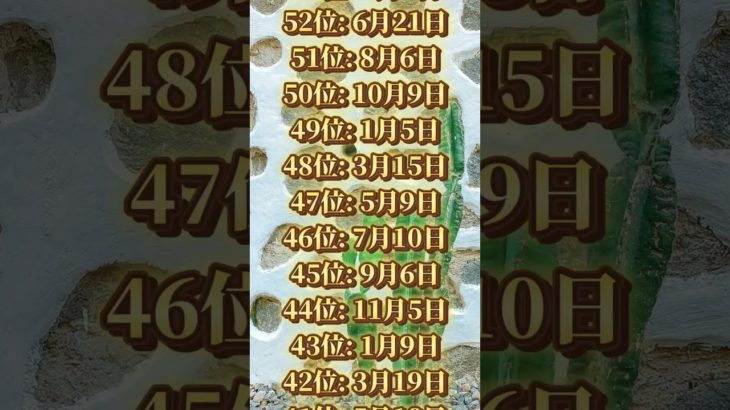 あなたは何位だった？ #piano #ピアノ #music #cover #bgm #スピリチュアル #占い #運気を上げる #開運 #運気