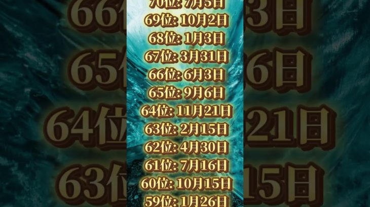 あなたは何位だった？ #piano #ピアノ #music #cover #bgm #スピリチュアル #占い #運気を上げる #開運 #運気