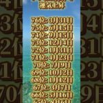 あなたは何位だった？ #piano #ピアノ #music #cover #bgm #スピリチュアル #占い #運気を上げる #名言 #運気