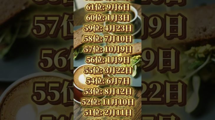 あなたは何位だった？ #piano #ピアノ #music #cover #bgm #スピリチュアル #占い #開運音楽 #開運bgm #金運
