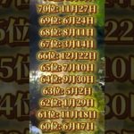 お金に困らない誕生日 #piano #ピアノ #music #cover #bgm #スピリチュアル #名言 #開運音楽 #恋愛 #開運bgm