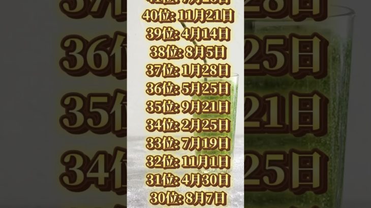 あなたは何位だった？ #piano #ピアノ #music #cover #bgm #スピリチュアル #金運を上げる音楽 #開運 #開運bgm #金運