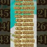 あなたは何位だった？ #piano #ピアノ #music #cover #bgm #スピリチュアル #金運を上げる音楽 #開運 #開運bgm #金運