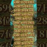 あなたは何位だった？ #piano #ピアノ #music #cover #bgm #スピリチュアル #占い #開運音楽 #開運bgm #金運