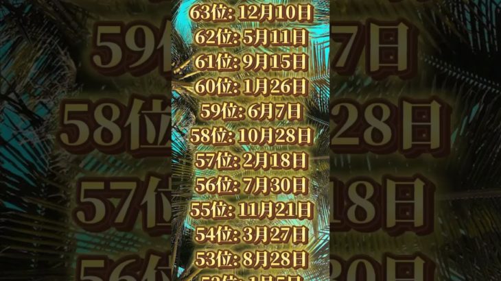 あなたは何位だった？ #piano #ピアノ #music #cover #bgm #スピリチュアル #占い #開運音楽 #開運bgm #金運