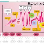 医師から学ぶ更年期  #フェムテック  #ウェルビーイング  #日本フェムテック協会