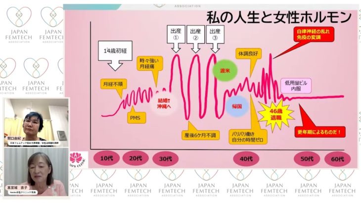 医師から学ぶ更年期  #フェムテック  #ウェルビーイング  #日本フェムテック協会