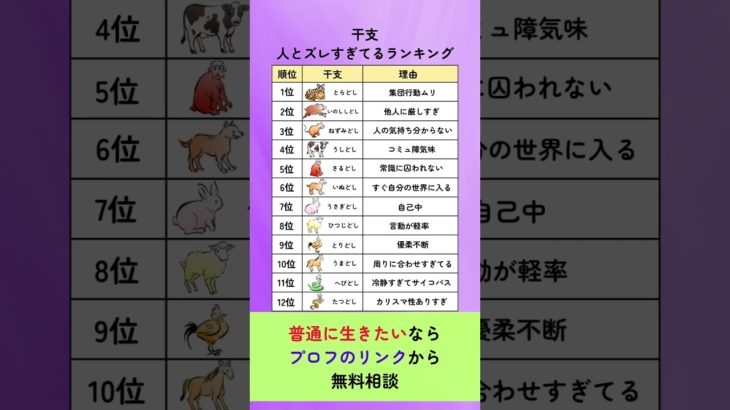 干支別 人とズレすぎてるランキング #占い師 #占い #スピリチュアル #干支 #ランキング