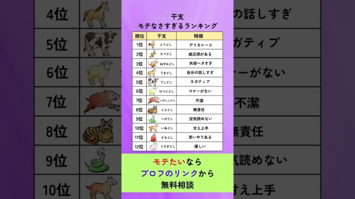 干支別モテなさすぎるランキングTOP3 #占い #占い師 #スピリチュアル #干支 #ランキング #モテる