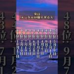 #piano #music #bgm #relaxingmusic #pianomusic #スピリチュアル #名言 #開運bgm #開運音楽 #恋愛