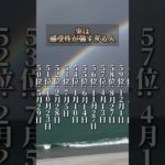 感受性が高すぎる人 #piano #music #bgm #relaxingmusic #pianomusic #スピリチュアル #名言 #開運bgm #開運音楽 #恋愛