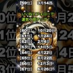 お金に困らない人ランキング#占い#誕生日占い#スピリチュアル#shorts