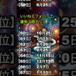 これから成功が待っている人　#占い #誕生日占い #スピリチュアル#shorts