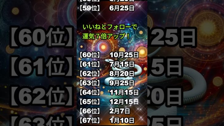 これから成功が待っている人　#占い #誕生日占い #スピリチュアル#shorts