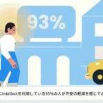 24時間365日のウェルビーイングパートナー「 Intellect（インテレクト）」