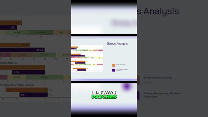 Stress Analysis: How Life Wave Patches Improve Wellbeing