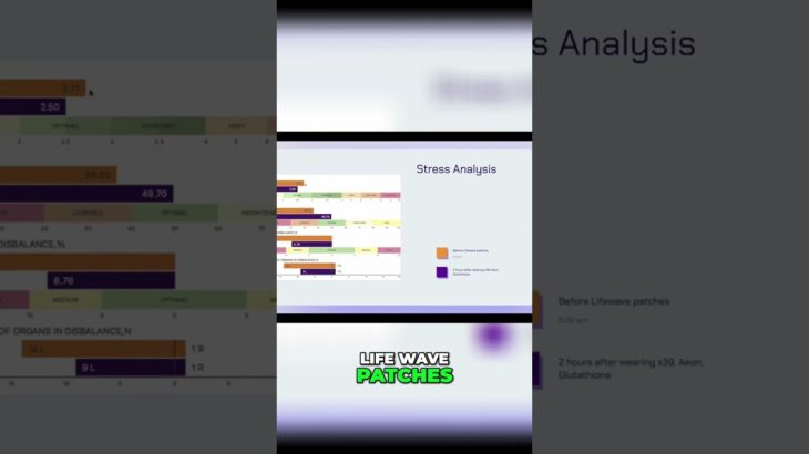 Stress Analysis: How Life Wave Patches Improve Wellbeing