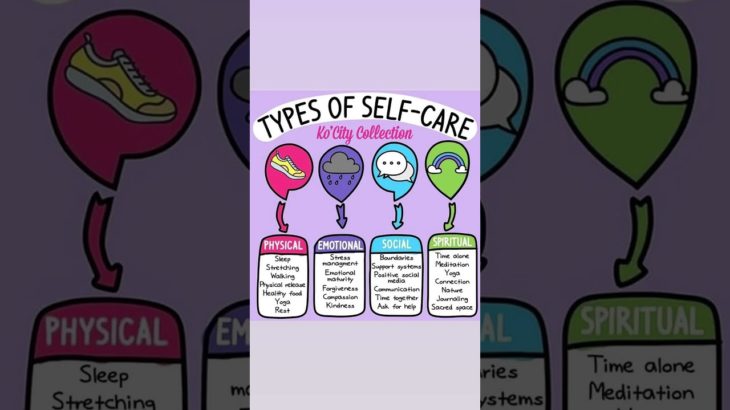 Understanding the four types of self-care#selfcare #wellbeing #mentalhealth