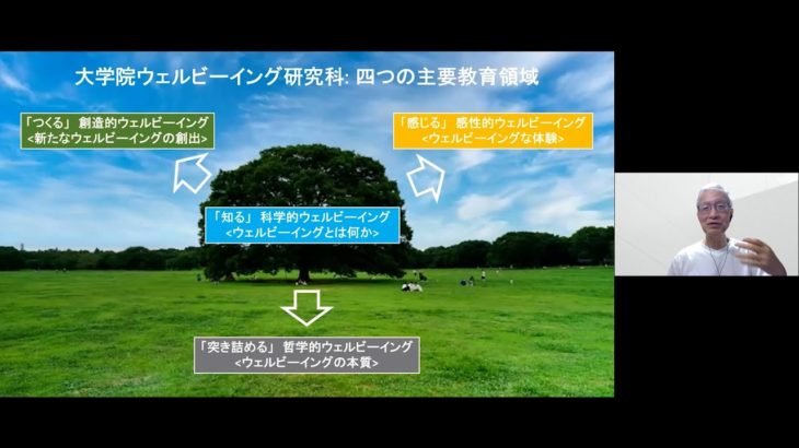【アーカイブ】武蔵野大学大学院 ウェルビーイング研究科 オンライン説明会 ～ウェルビーイング研究を熱く語る～【2025年8月16日】