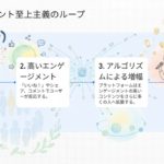 ♭0641：📼情報社会の健全性とシステミック・ウェルビーイング