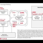 ウェルビーイングのソースコード