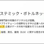 ♭0908-2：📼システミック・ウェルビーイングとAI