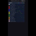 12月5日(金) 大井12R しながわウェルビーイング賞競走(B3) #競馬予想 #競馬AI #AI予想 #Shorts