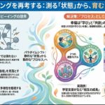 ウェルビーイングを動的なものと捉える