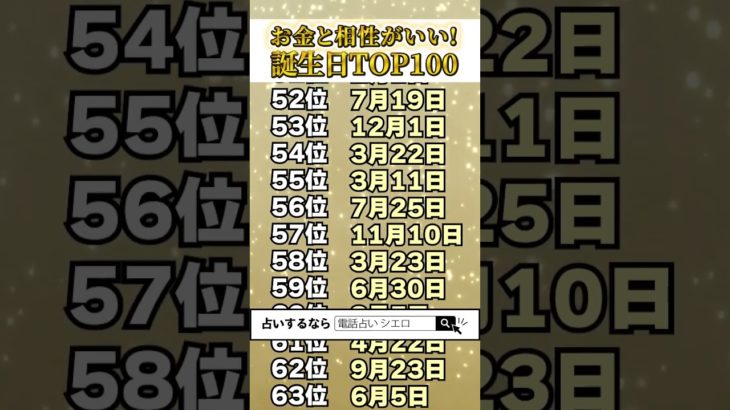 お金と相性がいい誕生日TOP100🔮 #shorts #占い #誕生日占い #スピリチュアル
